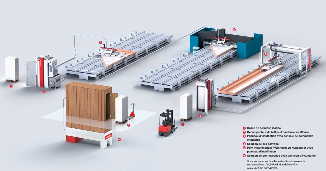 système-isolation-easyfloc-ouate-cellulose